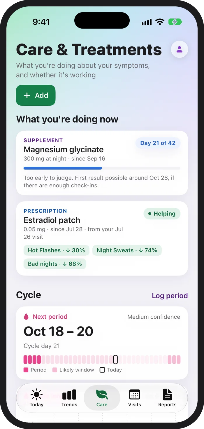 PeriPal Care and Treatments on iPhone: Magnesium glycinate on day 21 of 42, too early to judge, the Estradiol patch marked Helping with Hot Flashes down 30 percent, Night Sweats down 74 percent and Bad nights down 68 percent, and a Cycle card