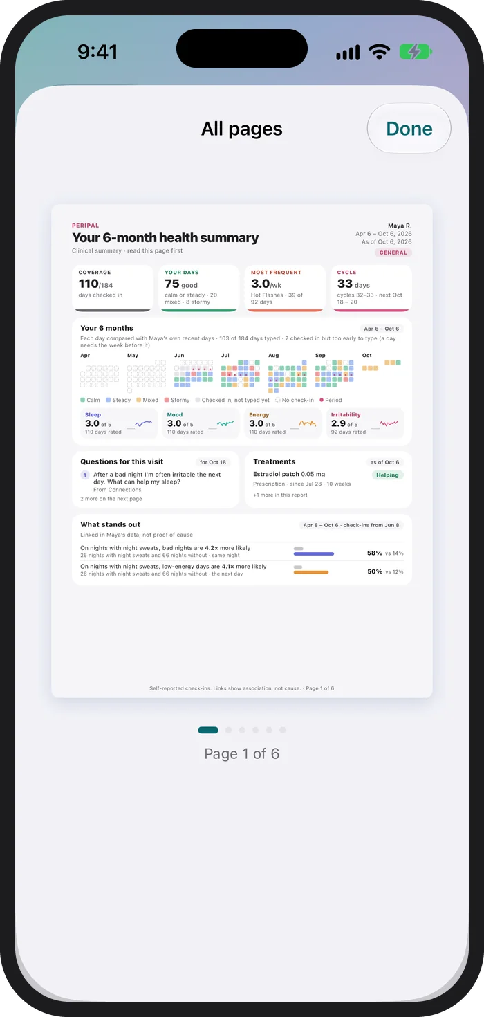 The All pages sheet for a six-month general report on iPhone, showing page 1 of 6, the summary page