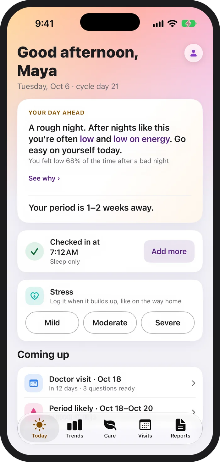 The PeriPal Today screen on iPhone: a Your day ahead card reads A rough night, after nights like this you are often low and low on energy, go easy on yourself today, a sleep-only check-in with Add more, a stress quick log, and a Coming up list