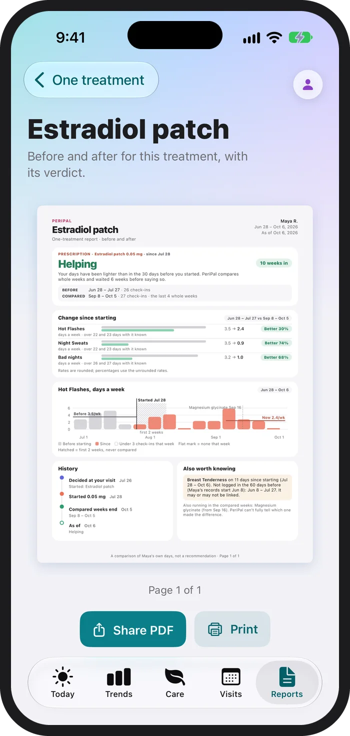 The one-treatment report for the Estradiol patch on iPhone: Helping, the before and compared windows, change since starting, a weekly chart, History and Also worth knowing