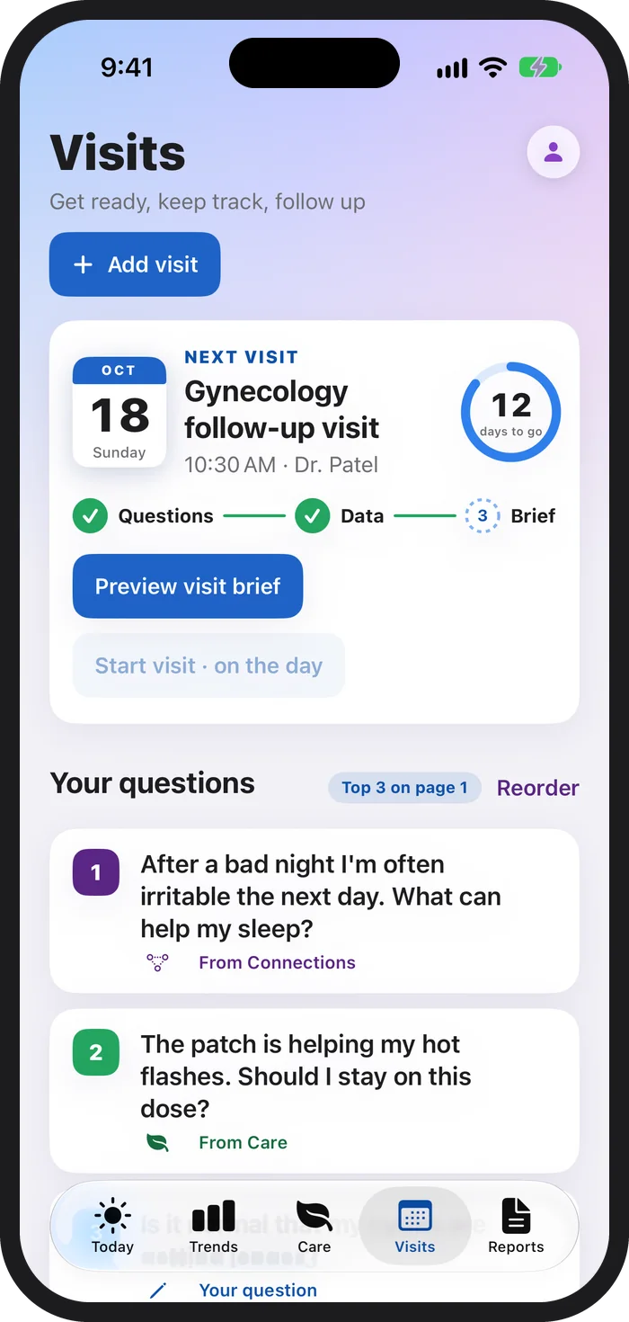 PeriPal Visits on iPhone: a Next visit card for a gynecology follow-up with Dr. Patel and 12 days to go, a progress line reading Questions, Data, Brief, a Preview visit brief button, and your questions with their sources