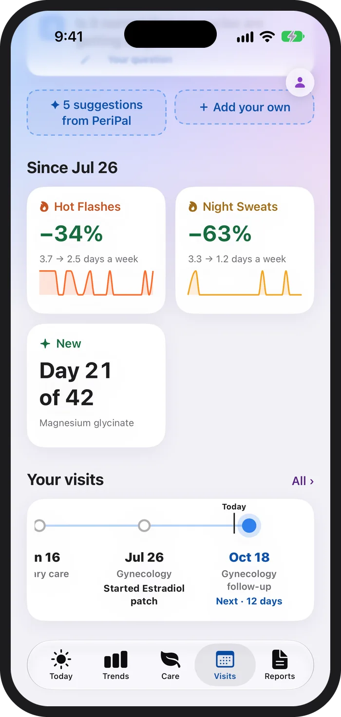 PeriPal Visits on iPhone scrolled to Since Jul 26: Hot Flashes down 34 percent, Night Sweats down 63 percent, Magnesium glycinate new at day 21 of 42, and a timeline of visits