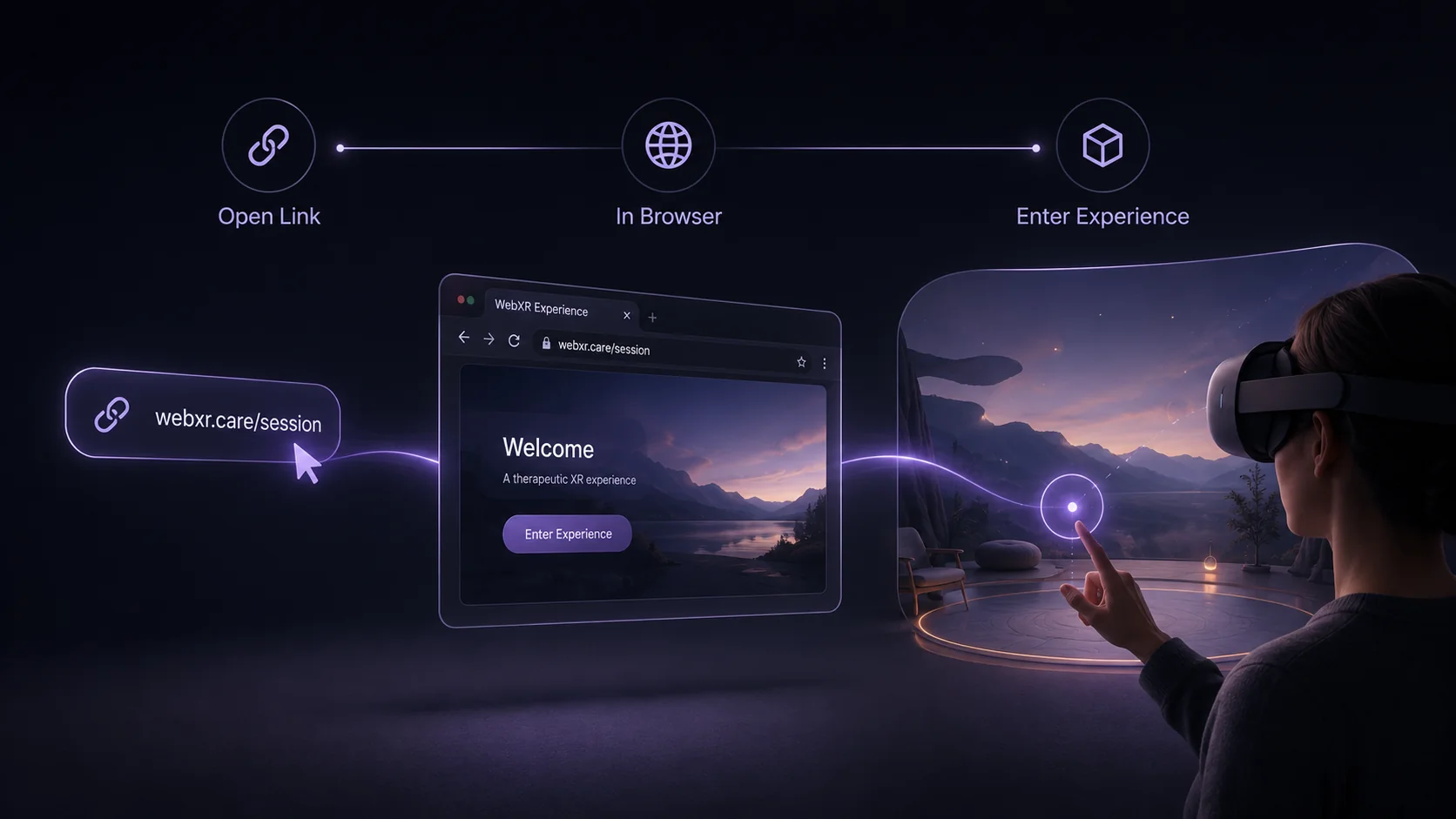 Opening a link in a browser leads straight into an immersive experience: a link chip, a browser window showing a therapeutic XR welcome page, and a person in a headset reaching into the environment it becomes.