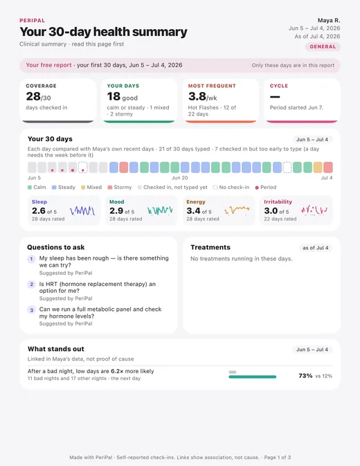 Page one of the free report, Your first 30 days