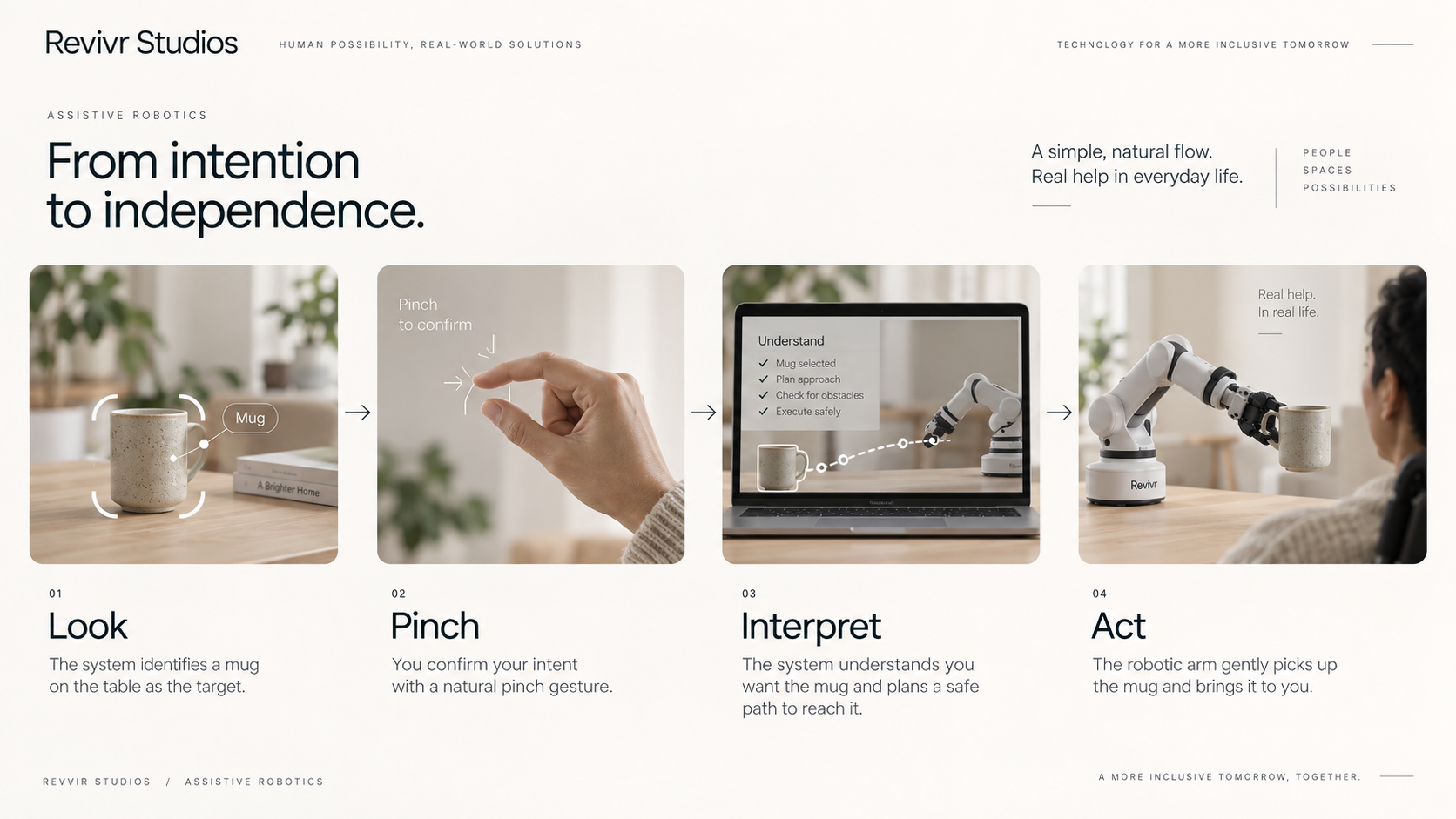 The proposed interaction: look at a mug, confirm with a pinch, interpret the intent, and use a robotic arm to act.